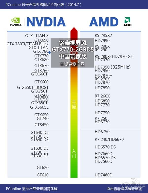 “冷”“静”才是王道！铭鑫GTX770评测