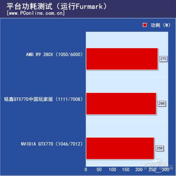 控温与降噪难以抉择？铭鑫GTX770帮你摆脱烦恼