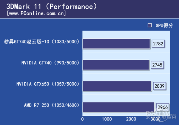 马甲也要“风”狂！耕昇GT740赵云版评测