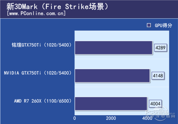 “风”姿卓悦，铭瑄GTX750TI风系列评测