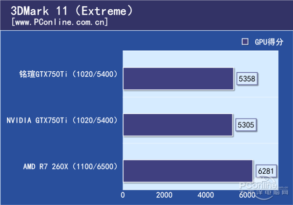 “风”姿卓悦，铭瑄GTX750TI风系列评测