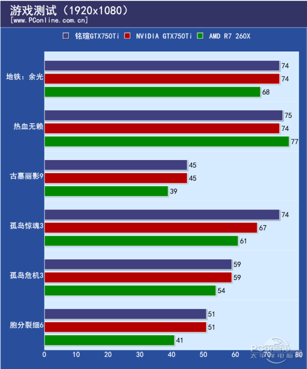 “风”姿卓悦，铭瑄GTX750TI风系列评测