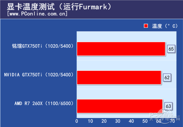 “风”姿卓悦，铭瑄GTX750TI风系列评测