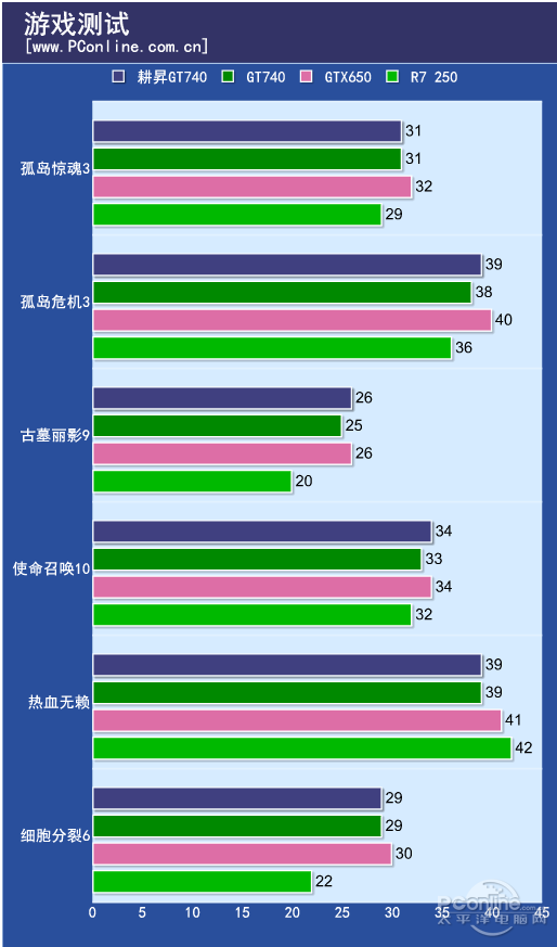 马甲也要“风”狂！耕昇GT740赵云版评测