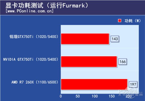 “风”姿卓悦，铭瑄GTX750TI风系列评测