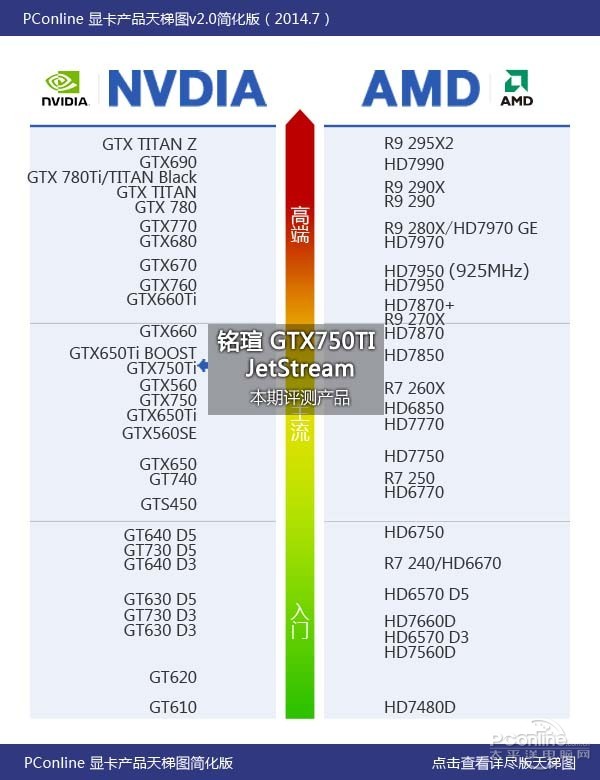 “风”姿卓悦，铭瑄GTX750TI风系列评测