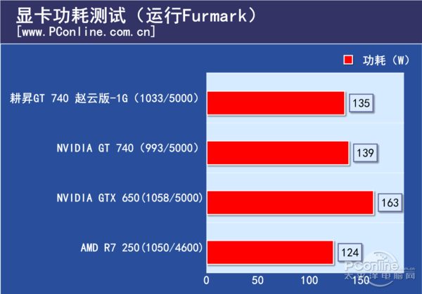 马甲也要“风”狂！耕昇GT740赵云版评测