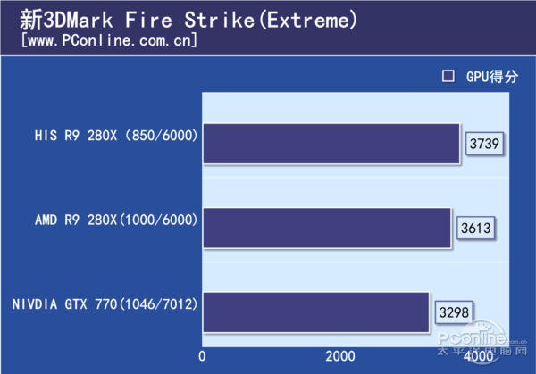 高大上的涡轮散热 HIS R9 280X冰酷评测