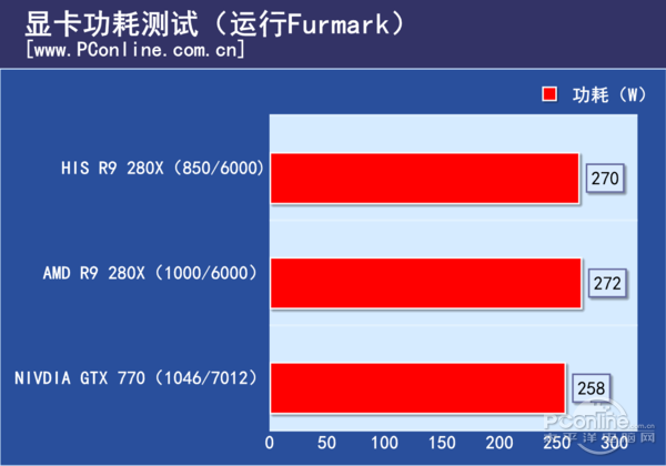 高大上的涡轮散热 HIS R9 280X冰酷评测
