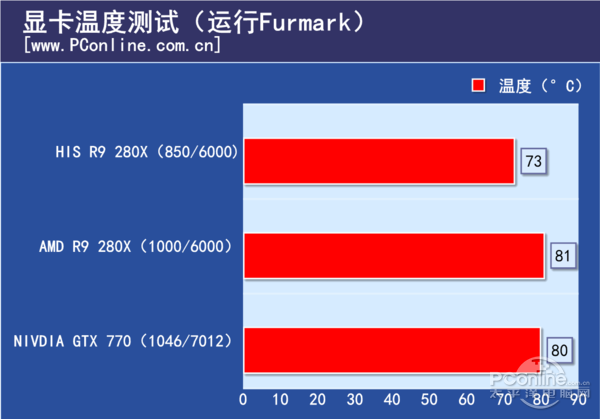高大上的涡轮散热 HIS R9 280X冰酷评测