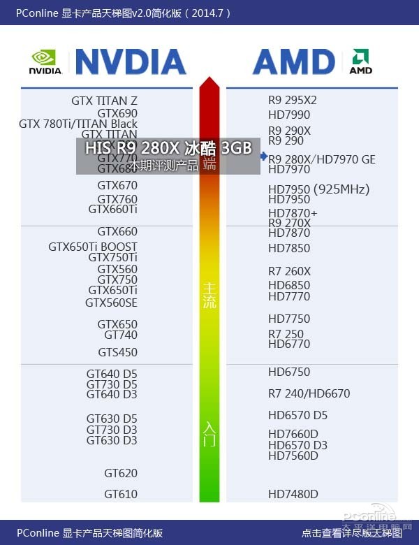 高大上的涡轮散热 HIS R9 280X冰酷评测