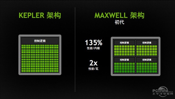 Maxwell架构究竟为我们带来了啥？