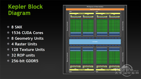 NVIDIA的DX11架构回顾