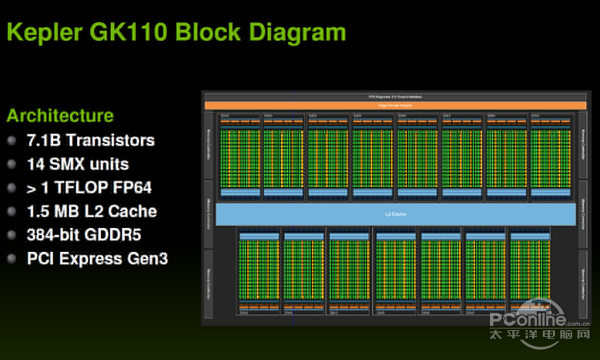 NVIDIA的DX11架构回顾