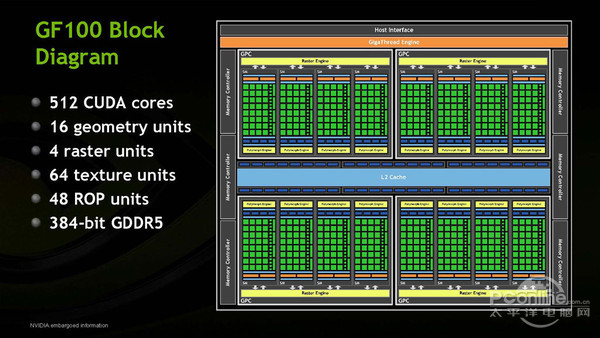 NVIDIA的DX11架构回顾