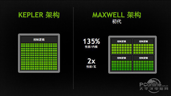 NVIDIA的DX11架构回顾