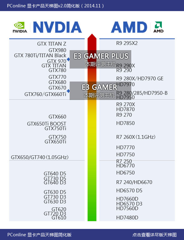 PConlie显卡天梯图