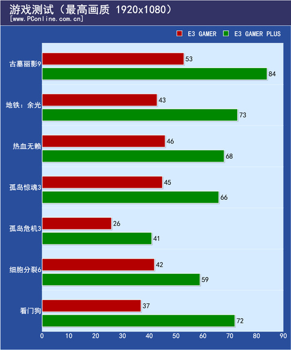 大型3D游戏测试