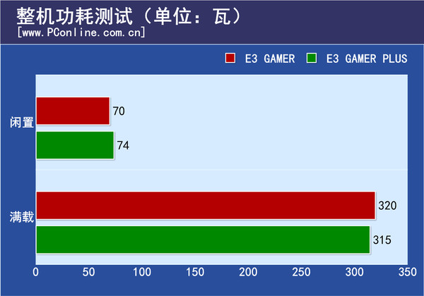 认证主机功耗测试