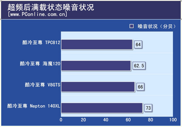满载噪音 满载噪音