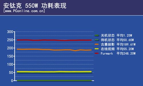 电源测试 电源测试