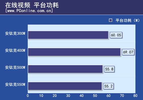 在线视频 在线视频