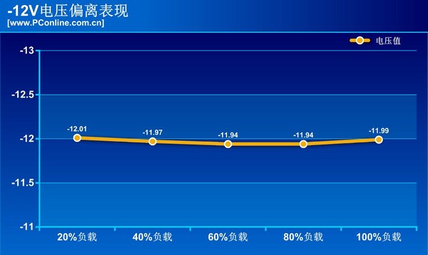电压偏离测试 电压偏离测试