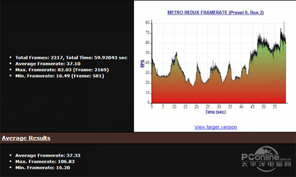 地铁2033 地铁2033