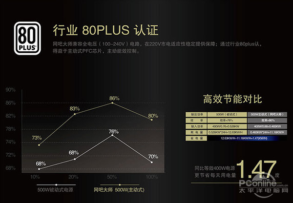 辛巴达 网吧大师转换效率曲线图