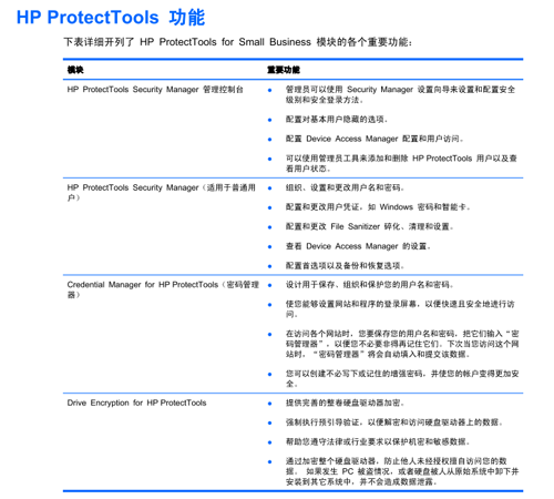 HP Compaq 8200 HP Compaq 8200