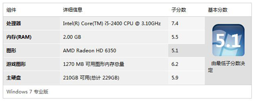 HP pro 3330 HP pro 3330