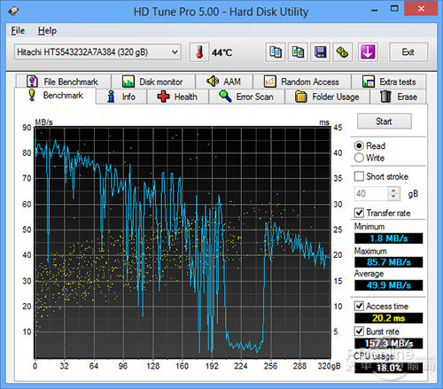 HD Tune硬盘测试