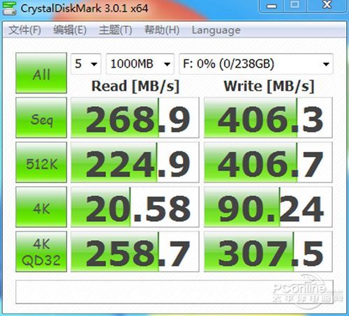 OCZ Agility4测试成绩