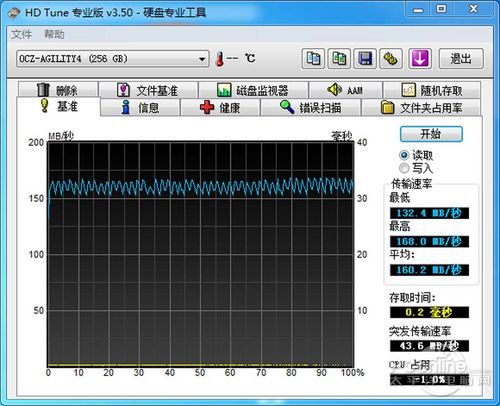 OCZ Agility4测试成绩