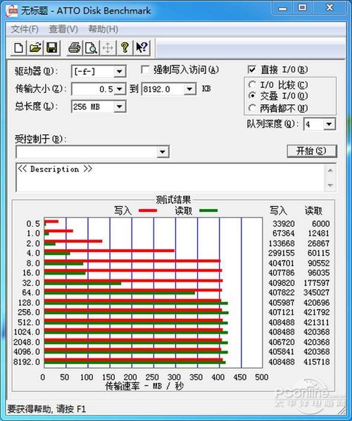 OCZ Agility4测试成绩
