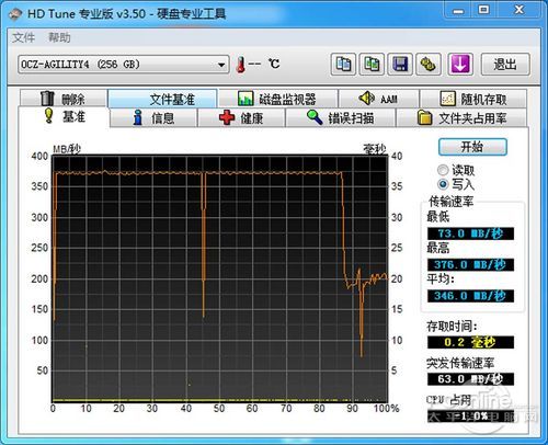 OCZ Agility4测试成绩