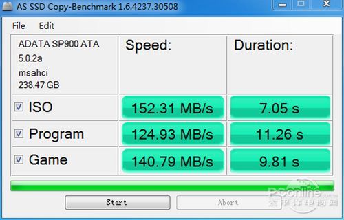 测试成绩 测试成绩