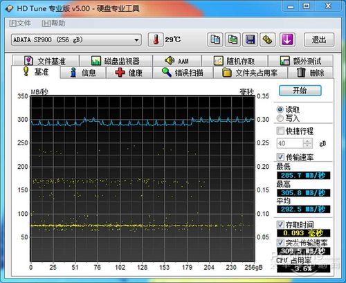 测试成绩 测试成绩