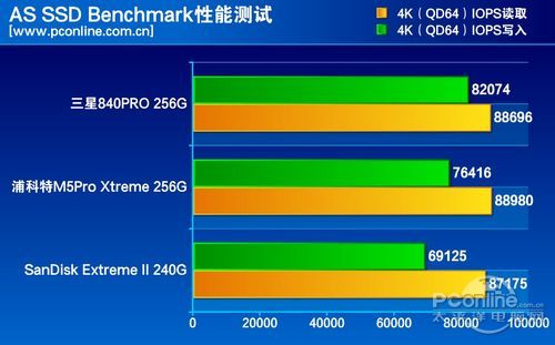 测试成绩对比 测试成绩对比