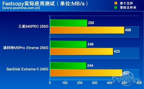 测试成绩对比 测试成绩对比
