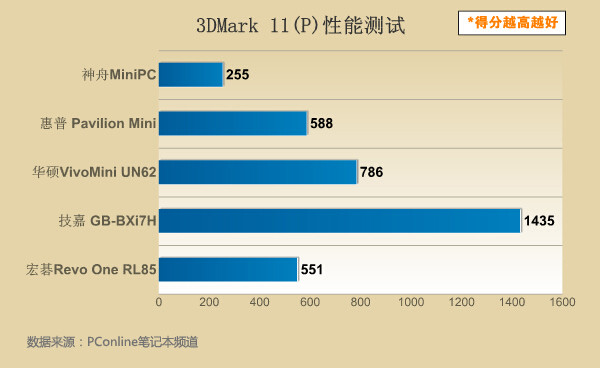 迷你PC横评 迷你PC横评