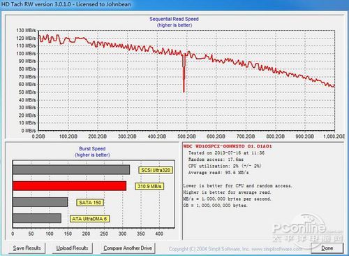 西数10SPCX 1TB硬盘的测试成绩