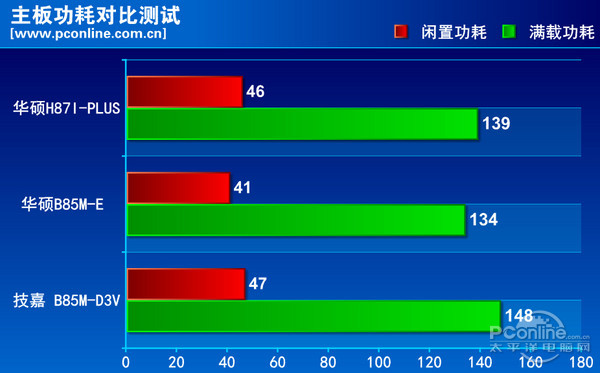 华硕 H87I-Plus 评测