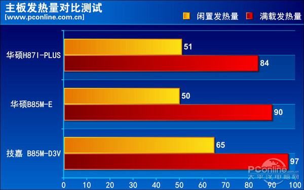 华硕 H87I-Plus 评测