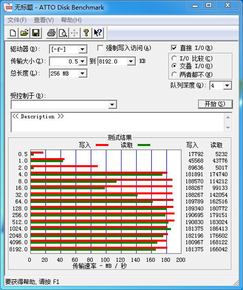 测试成绩对比 测试成绩对比