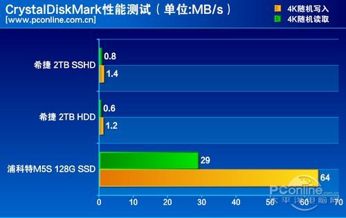 测试成绩对比 测试成绩对比