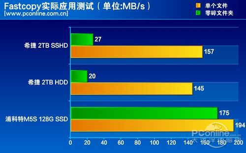 测试成绩对比 测试成绩对比
