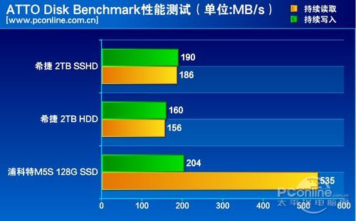 测试成绩对比 测试成绩对比