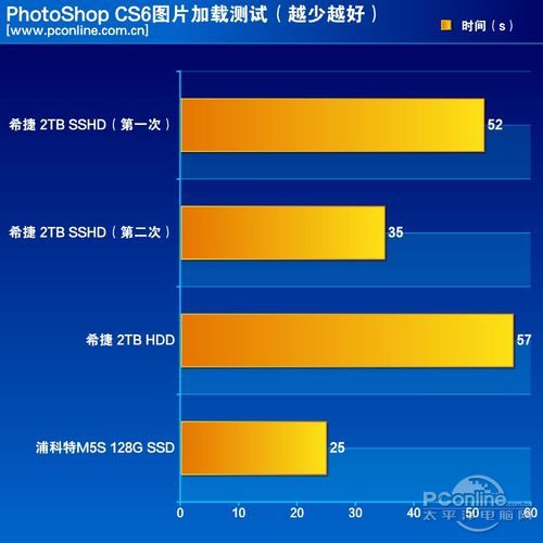 测试成绩 测试成绩
