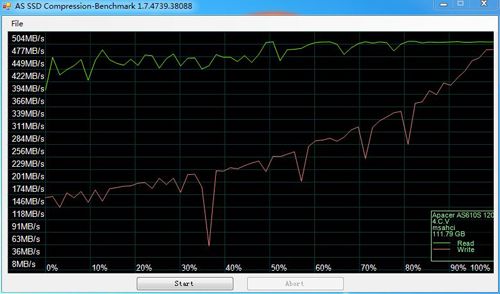 测试成测 测试成测